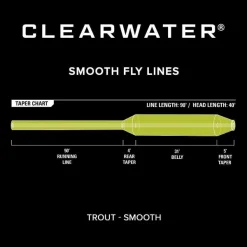 Orvis Clearwater® Fly Line| Fly Line