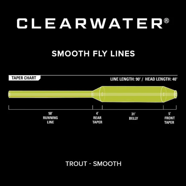 Orvis Clearwater® Fly Line| Fly Line