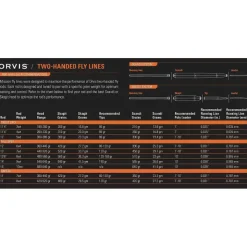 Orvis Clearwater® Two-Handed Fly Rod| Fly Rods