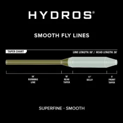 Orvis Hydros® Superfine| Fly Line