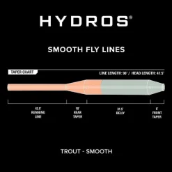 Orvis Hydros® Trout| Fly Line