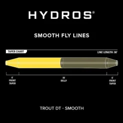 Orvis Hydros® Trout Double Taper| Fly Line