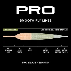 Orvis Pro Trout Line—Smooth| Fly Line