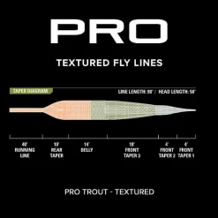 Orvis Pro Trout Line—Textured| Fly Line
