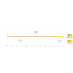 Orvis Scientific Anglers Floating Shooting Line| Fly Line