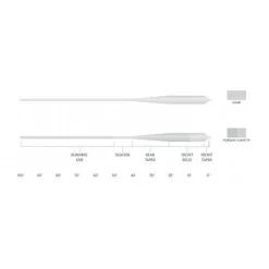 Orvis Scientific Anglers Magnitude Smooth Grand Slam Clear Tip Fly Line| Fly Line
