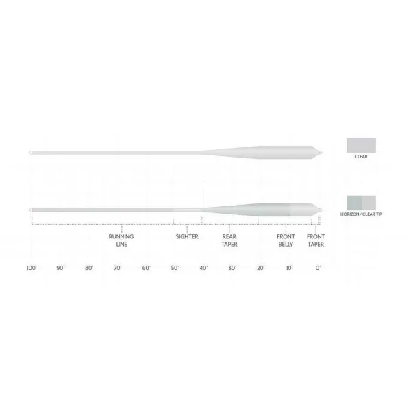Orvis Scientific Anglers Magnitude Smooth Grand Slam Clear Tip Fly Line| Fly Line