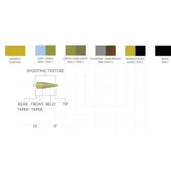 Orvis Scientific Anglers Third Coast Textured Spey Tips| Fly Line